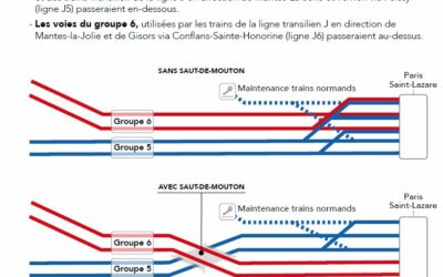 Saut de mouton de St-Lazare : un projet d’un intérêt trop incertain